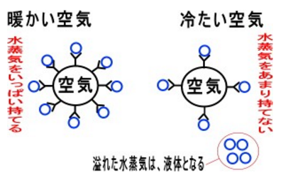 24時間換気システムって寒い でも 止めたら家の中が結露するから要注意 マイホーム塾