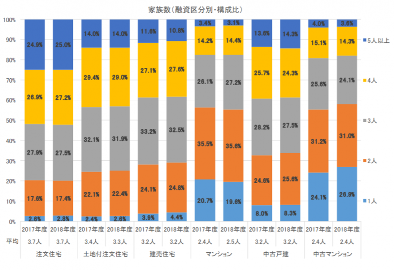 マイホーム購入の平均年齢は何歳 年齢 年収から見えるマイホームの傾向がおもしろい マイホーム塾